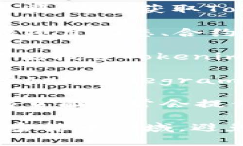 Tokenim的具体地址或信息可能会随着时间和项目的变化而有所不同。为了获取Tokenim的确切地址和相关信息，建议您通过以下几种方式进行确认：

1. **官方网站**：访问Tokenim的官方网站，该网站通常包含最新的项目动态、合约地址和其他重要信息。

2. **区块链浏览器**：使用诸如Etherscan、BscScan等区块链浏览器搜索Tokenim的合约地址。这些平台可以提供合约信息、交易记录等。

3. **社交媒体和社区**：关注Tokenim的官方社交媒体账户（如Twitter、Telegram、Discord等），通常会有最新的发布和社区讨论。

4. **加密货币交易所**：如果Tokenim在某些交易所上架，交易所的页面通常会提供相关信息和合约地址。

确保在访问任何外部链接或地址时保持警惕，特别是在区块链和加密货币领域，避免钓鱼网站和诈骗信息。