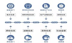 如何查询数字钱包的钱包