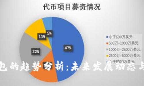 区块链钱包的趋势分析:未来发展动态与市场预测