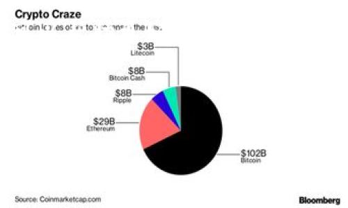    如何高效建立和管理 Tokenim 单词库，提升个人词汇量  / 

 guanjianci  Tokenim，单词库，词汇量，语言学习，记词技巧  /guanjianci 

### 内容主体大纲

1. 引言
   - 介绍Tokenim与单词库的概念
   - 强调词汇量在语言学习中的重要性

2. Tokenim单词库的构建
   - 选择词汇的标准
   - 如何收集单词
   - 多种来源的融合（书籍、应用、网络）

3. Tokenim单词库的管理
   - 组织和分类
   - 使用有效的管理工具
   - 数据备份和安全性

4. 提升词汇量的技巧
   - 高效记忆的方法（如记忆、图像化）
   - 制定学习计划(时间管理)
   - 实际应用的重要性（写作和对话练习）

5. 利用Tokenim单词库进行语言学习
   - 单词库的检索与复习
   - 真实场景中应用词汇
   - 考试和测验准备

6. 持续更新与
   - 定期审视和更新词汇库
   - 根据学习进度调整内容
   - 保持学习的热情和动力

7. 结论
   - 总结Tokenim单词库的重要性
   - 鼓励读者投入时间于词汇量的提升

---

### 引言

在学习任何一门语言时，词汇量的多少往往直接影响到学习者的沟通能力和思想表达能力。语言的魅力在于通过词汇将信息进行有效传达，而Tokenim作为一款帮助用户建立单词库的工具，使得词汇的学习变得更加高效与系统化。本文将为您详细介绍如何高效建立和管理Tokenim单词库，提升个人的语言能力。

### Tokenim单词库的构建

#### 选择词汇的标准

在构建Tokenim单词库时，首先需要确定所收集词汇的标准。新的单词必须与学习者的目标相关联，包括：
1. 学习目标（如日常交流、学术研究等）
2. 词汇的使用频率
3. 兴趣的主题（个人的热情能够提高学习的动力）

#### 如何收集单词

收集单词可以通过多种途径，例如：
- 阅读：书籍、报纸、杂志是获取新单词的重要来源。
- 观看影视作品：可以听到自然对话中使用的类语环境。
- 网络资源：利用在线词典或语言学习应用获取新单词。



#### 多种来源的融合

为了使词库更加丰富，学习者可以将不同来源的单词进行融合，形成多维度的单词库。这不仅提升记忆效果，还可以帮助学习者在不同的语境下灵活运用所学词汇。

### Tokenim单词库的管理

#### 组织和分类

在管理Tokenim单词库时，合理的组织与分类非常重要。可以根据词性、主题或学习的阶段进行分类，使得单词查找和复习更加便捷。这一过程也是帮助记忆的重要环节。

#### 使用有效的管理工具

Tokenim之所以高效，离不开良好的管理工具。利用软件或者云端系统，可以方便地记录、回顾和更新单词。同时，还可以利用图表展示词汇量的增长，给予学习者成就感。

#### 数据备份和安全性

保障数据的安全性也是管理单词库的重要一环。定期备份避免了数据丢失的风险，使得学习不受打扰。可以使用外存、云存储等方式进行数据备份。

### 提升词汇量的技巧

#### 高效记忆的方法

在学习过程中，高效的记忆方法是不可或缺的。记忆、图像化法、语境记忆等都是非常有效的记忆策略。可以通过创建词根词缀、构思相关的场景故事等方式来增强记忆。

#### 制定学习计划

合理的学习计划能够确保学习者在规定时间内达到学习目标。可以设定每日学习数量、复习周期，合理安排时间，以便在忙碌的生活中依然能够找到时间提升自己。

#### 实际应用的重要性

将所学的词汇应用于写作和口语练习中，是巩固记忆的好方法。在实际交流中使用新学的单词能够加深对词汇的理解，提升灵活运用的能力。

### 利用Tokenim单词库进行语言学习

#### 单词库的检索与复习

Tokenim的单词库功能可以快速检索目标单词。有目的地复习是巩固记忆的重要策略，通过间隔重复法可以加深印象，防止遗忘。

#### 真实场景中应用词汇

出国旅行、参加语言交换小组等都是锻炼语言能力的好机会。在这些真实场景中使用Tokenim单词库中的词汇能有效训练口语表达。

#### 考试和测验准备

即便学习目标不在应试，也不能忽视考试的重要性。通过Tokenim整理的单词库有助于在考试复习阶段高效准备，提升学习者的信心。

### 持续更新与

#### 定期审视和更新词汇库

词汇是随着时间而变化的。学习者需要定期审视Tokenim单词库，增加新词，删除不再需要的词汇，以保持词汇库的最新性和相关性。

#### 根据学习进度调整内容

学习者在不断进步的过程中，词汇需求也会随之变化。Tokenim的单词库可以根据个人学习进度及兴趣的变化进行调整，确保其一直满足学习者的需要。

#### 保持学习的热情和动力

持续学习是提升词汇量的重要一环。学习者可以通过设置小目标、参与组内讨论等方法来保持学习的热情与动力，并在学习的过程中找到快乐。

### 结论

通过有效利用Tokenim单词库，学习者能够高效提升自身的语言能力。构建和管理一个健康的单词库不仅有助于记忆新词，还能学习过程，达到更高的学习效果。

---

### 相关问题探讨

#### 问题一：如何选择适合自己需求的单词？

选择适合自己的单词需要从自身的语言目标、兴趣出发。例如，若目标是留学，则应选择学术词汇；若为旅行则应选择日常交流使用的词汇。同时，使用频率高的单词也应优先考虑。

#### 问题二：如何使用Tokenim单词库进行复习？

复习是巩固记忆的重要环节。使用Tokenim可以设定提醒和复习计划；间隔重复法是有效策略，通过不断回顾不同的单词可有效通过短期记忆转化为长期记忆。

#### 问题三：使用Tokenim时应该注意哪些隐私问题？

在使用Tokenim等语言学习工具时，保护个人隐私是非常重要的。确保数据备份、对外分享及账号安全，避免将个人信息无意识泄露给其他第三方。

#### 问题四：如何确保单词库的真实性与准确性？

建立单词库时，应优先使用权威的词典或教育网站，确保词汇的准确性。同时，定期检查并对照实际运用的效果，及时更新和修正。

#### 问题五：Tokenim单词库与其他记忆工具相比的优势在哪里？

Tokenim因其用户友好的界面和强大的管理功能而受到欢迎，相较于其他工具，它可以更方便地分类、记录与检索，且多维度的学习策略能帮助用户获得更好的学习效果。

#### 问题六：怎样保持长期的学习热情？

为了保持长期的学习热情，设定小目标、参与社交活动，寻找志同道合的朋友共同学习，都是非常有效的方法。适时的奖励和积极的学习环境也可以帮助更好地保持动力。

---

以上内容为如何构建和管理Tokenim单词库的系统探讨，希望能为语言学习者提供实用的指导和建议。