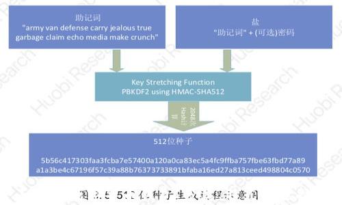 全面解析数字货币钱包:分类、特点与选择指南