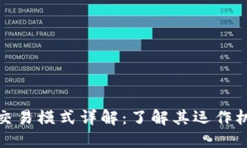 数字货币钱包交易模式详解:了解其运作机制与未来趋势