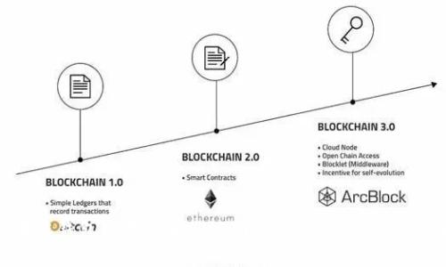 区块链钱包使用攻略:从入门到精通的全方位指南