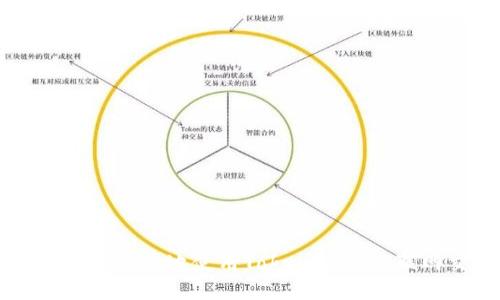 如何安全高效地使用Tokenim进行联网交易