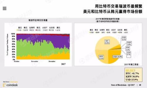 如何将Tokenim钱包中的资金提取到银行卡?