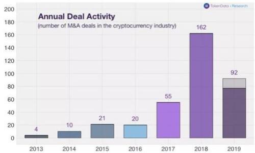 Tokenim钱包如何更改助记词?完整步骤解析