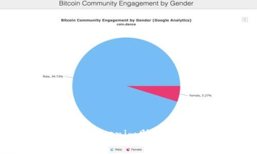 如何安全地将Tokenim助记词导入新钱包?