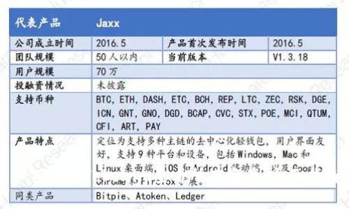 如何使用Tokenim查看所有资产:全面指南