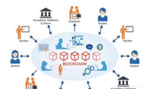 biao ti狗狗币如何成功转出到Tokenim平台：完整指南/biao ti

狗狗币, Tokenim, 加密货币, 转账指南/guanjianci

## 内容主体大纲

1. **引言**
   - 介绍狗狗币和Tokenim的基本信息
   - 阐明本文目的

2. **什么是狗狗币？**
   - 狗狗币的起源与发展
   - 狗狗币的特性

3. **什么是Tokenim？**
   - Tokenim平台的功能与优势
   - Tokenim与其他加密平台的比较

4. **狗狗币如何转出到Tokenim**
   - 注册Tokenim账户步骤
   - 将狗狗币从钱包转出到Tokenim的步骤
   - 转账注意事项

5. **转账过程中的常见问题及解决方法**
   - 转账失败的原因分析
   - 如何查找转账状态

6. **转账成功后的操作**
   - 如何在Tokenim上使用狗狗币
   - 提水与卖出功能介绍

7. **结论**
   - 总结狗狗币转出到Tokenim的步骤
   - 鼓励用户积极参与

## 内容详述

### 引言

随着加密货币的日益普及，越来越多的投资者和用户开始关注各种数字货币。其中，狗狗币（Dogecoin）由于其轻松幽默的社区文化以及快速交易的特性，逐渐获得了广泛的关注。同时，Tokenim作为一个新兴的加密货币交易平台，也吸引了众多用户的青睐。本文将为您提供一份详细的指南，帮助您了解如何将狗狗币成功转出到Tokenim平台。

### 什么是狗狗币？

狗狗币最初是一个以网络迷因为主题的加密货币，创建于2013年，旨在鼓励小额打赏和社交媒体用户之间的互动。它的logo是一只柴犬，代表着社区的幽默感和友善气氛。

狗狗币的一个显著特性是其通货膨胀模型，不同于其他一些数字货币，狗狗币没有发行上限。这意味着狗狗币可以持续产生新的币，这使得其单位价格较低，适合用于小额支付和打赏。

### 什么是Tokenim？

Tokenim是一个快速发展的数字货币交易平台，用户可以在该平台上进行多种加密资产的交易。Tokenim不仅提供便捷的交易服务，还建立了丰富的用户社区，致力于为用户提供安全和透明的交易体验。

与其他加密货币交易平台相比，Tokenim的优势在于其用户友好的界面和高流动性。它支持多种主流加密货币的交易，并提供了实时市场数据和分析工具，帮助用户做出明智的投资决策。

### 狗狗币如何转出到Tokenim

#### 注册Tokenim账户步骤

要将狗狗币转出到Tokenim，第一步是需要在Tokenim上注册账户。用户需提供邮箱地址并设置密码。随后，通过系统发送的验证邮件完成邮箱验证，正式激活账户。

#### 将狗狗币从钱包转出到Tokenim的步骤

账户注册后，用户需在Tokenim平台上找到“余额”或“充值”选项，选择狗狗币，系统会提供一个钱包地址。用户需在自己的加密钱包中，将狗狗币转出到这个地址。

输入转账的数量并确认后，等待区块链网络的处理。根据网络情况，转账可在几分钟内完成，也可能需要更长时间。

#### 转账注意事项

转账时务必核对钱包地址的正确性，任何错误的地址都可能导致资产永久丢失。此外，用户还需关注转账的手续费，确保转账数量在自己的预算内。

### 转账过程中的常见问题及解决方法

#### 转账失败的原因分析

如果你的狗狗币转账失败，可能是由于以下原因：
- 网络拥堵：加密货币网络交易多时，确认速度可能会减慢。
- 输入错误：确认钱包地址和转账数量是否正确。
- 余额不足：检查你的钱包余额是否足够支付转账费用。

#### 如何查找转账状态

用户可以通过区块链浏览器输入交易哈希，实时跟踪转账状态。Transaction hash通常在转账确认时会显示在自己的钱包中。

### 转账成功后的操作

#### 如何在Tokenim上使用狗狗币

转账成功后，用户可以在Tokenim平台上查看余额和进行交易。可以使用狗狗币进行其他加密货币的交易，或选择取出和提水等功能。

#### 提水与卖出功能介绍

如果想将狗狗币转换为法币或其他加密货币，可以选择“卖出”功能，依据市场报价进行交易。

### 结论

总的来说，将狗狗币转出到Tokenim平台的过程相对简单，只需按照步骤进行操作即可。希望通过本文的介绍，能够帮助您成功转账并在Tokenim上进行交易。

## 相关问题与详细解答

### 问题1：狗狗币与Tokenim的市场优势是什么？

### 问题2：转账过程中遇到问题该如何联系Tokenim客服？

### 问题3：狗狗币和其他叠加货币的比较？

### 问题4：转账手续费通常是多少，如何计算？

### 问题5：如何确保加密资产的安全性？

### 问题6：在Tokenim上交易狗狗币的技巧与策略是什么？

*(为了简化演示，后续问题的详细解答将在需要时逐条呈现。)*