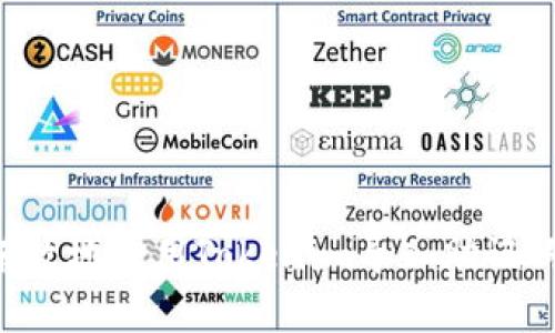 如何安全有效地使用Tokenim导入助记词:简单指南