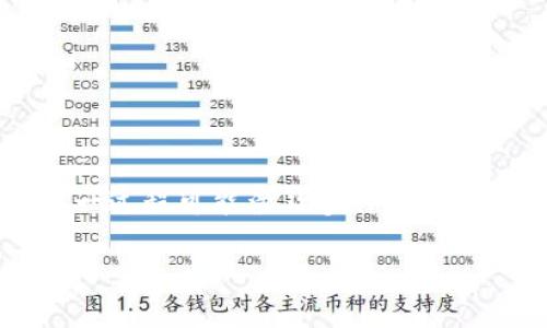 在Tokenim等加密货币交易平台中“混币”通常是指通过某些工具或服务来增加币的隐私性和安全性。这一过程可能涉及多种方法，比如使用混币服务、去中心化交易所等。在这里，我们提供一个关于混币的详细内容大纲和一些核心要点。

如何在Tokenim中安全混币，保障隐私与安全