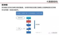 波币钱包是由波币科技（