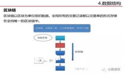波币钱包是由波币科技（BoiCoin Technology）公司所开发和运营的一款数字货币钱包。波币钱包专注于为用户提供安全、便捷的数字资产存储和管理服务，支持多种主流加密货币的存储和交易。该钱包致力于保护用户的资产安全，同时用户体验方面也做出了相应的，以适应不同用户的需求。