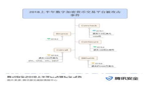 如何选择合适的TokenIM合约钱包,保护您的数字资产安全