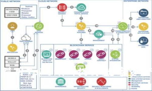 如何有效利用Tokenim提升数字资产管理效率