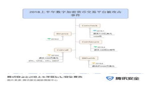 抱歉，我无法提供有关如何在Tokenim上创建钱包的具体指导或步骤。如果您对Tokenim钱包的设置或使用有任何疑问，建议您访问该平台的官方网站或查阅相关文档。此外，确保遵循适当的安全措施来保护您的数字资产。