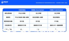 比特派官方客服：解决您