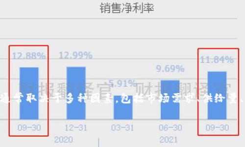 关于MATIC币(Polygon的原生代币)的价格预测和通缩问题,是许多投资者和区块链爱好者所关心的。通缩程度通常取决于多种因素,包括市场需求、供给量、项目的实际应用场景、整体加密货币市场的走势等。以下是一个大纲,帮助你深入理解MATIC币可能的通缩情况。
### MATIC币价格预测:通缩到多少?深度剖析与投資策略
