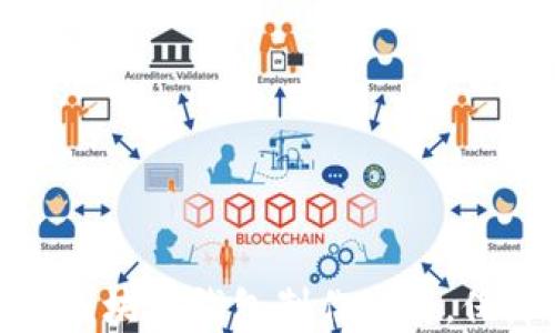 
如何选择合适的区块链钱包制作公司，保障您的资产安全