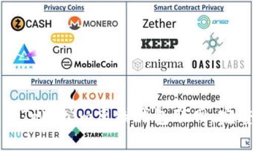 如何将Tokenim离线钱包联网：完整指南