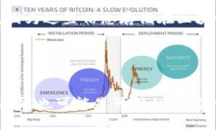 Tokenim是一种用于区块链和