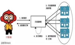 充钱到Tokenim的具体步骤可