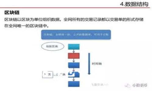 如何选择合适的区块链钱包卡？这5个要素帮你轻松决策