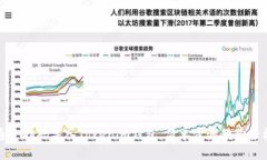 如何通过扫码导入Tokenim钱