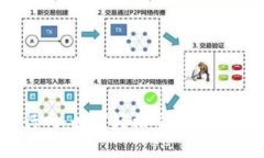 解密OK币行网：如何轻松交
