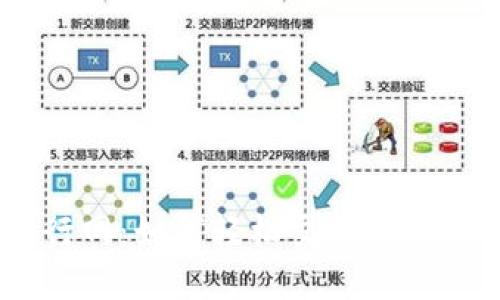 解密OK币行网：如何轻松交易与投资虚拟货币