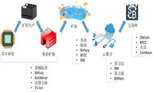jiaoti如何注册TokenIM创建身份：一步步引导您建立安全数字身份/jiaoti  
TokenIM, 注册, 身份创建, 数字身份/guanjianci  

引言：数字身份的重要性  
在数字化的时代，身份的管理和保护变得尤为重要。无论是参与区块链项目、进行数字资产交易还是日常的在线活动，建立一个安全可信的数字身份都是所有用户的核心需求。本篇文章将逐步引导您如何在TokenIM平台上创建您的数字身份，确保您的数据安全与隐私保护。  

什么是TokenIM？  
TokenIM是一款结合了身份认证与数字资产管理的平台。它不仅帮助用户创建和管理数字身份，还提供了安全的交易和多种服务。通过TokenIM，用户可以轻松管理自己的私钥，并安全地进行数字资产转账。总之，TokenIM不仅是一个工具，更是现代数字生活中不可或缺的助手。  

为什么选择TokenIM？  
1. **安全性高**：TokenIM采用了先进的加密技术，确保用户的身份和资产安全。  
2. **用户友好**：平台界面设计简洁，易于导航，适合各种技能水平的用户。  
3. **功能全面**：不仅限于身份创建，还支持多种区块链资产的管理。  
4. **社区支持**：强大的用户社区为您提供问题解答和技术支持，让您在使用过程中无后顾之忧。  

注册TokenIM的步骤  
创建TokenIM账户的步骤简单而直观，以下是详细的操作指南：  

步骤一：访问TokenIM官方网站  
首先，您需要访问TokenIM的官方网站。在网站首页，您会看到一个显眼的“注册”按钮。点击该按钮以开始注册过程。  

步骤二：填写注册信息  
在注册页面中，您需要提供一些基本信息，包括您的电子邮箱、手机号码等。确保您输入的信息准确无误，因为这些信息将在您后续的身份验证中使用。完成输入后，点击“下一步”。  

步骤三：验证您的身份  
为了确保账户的安全性，TokenIM会要求您进行身份验证。通常，这包括向您的邮箱或手机发送验证码。请按照提示检查您的邮箱或短信，输入收到的验证码。  

步骤四：设置安全密码  
为了保护您的帐户，设置一个强密码是必不可少的。密码应包含大小写字母、数字和特殊字符。确保密码的复杂性，以减少被破解的风险。完成密码设置后，您需要再次确认密码。  

步骤五：确认注册  
此时，您已基本完成注册。在系统提示您注册成功后，您可以登录TokenIM账户进行后续操作。为了增强账户的安全性，建议您开启双重身份验证功能。  

如何设置个人身份信息？  
一旦您成功注册TokenIM，接下来就是设置您的个人身份信息。这一过程将帮助您构建一个完整的数字身份，便于参与各种平台活动。  

步骤一：访问个人设置  
登录后，导航至您的账户页面，寻找“个人设置”选项，点击进入。  

步骤二：填写身份信息  
在个人设置中，您将看到多个输入选项，例如您的真实姓名、地址和出生日期等。请确保这些信息与您的法律文件一致，以便于身份验证。  

步骤三：提供身份验证文件  
为了提高身份的可信度，TokenIM可能要求您上传身份证明文件。请根据要求上传清晰的身份证件扫描件（如身份证、护照等），以便进行审查。  

步骤四：保存并确认信息  
一旦您填写完所有信息，并上传必要的文件，点击“保存”按钮以确认设置。TokenIM会在后台进行审核，审核通过后，您会收到通知。  

常见问题解答  
在注册和设置TokenIM身份的过程中，用户可能会遇到一些常见问题，以下是一些常见问题及其解答：  

1. 我可以使用哪些联系方式注册TokenIM？  
您可以使用有效的电子邮箱地址和手机号码注册。这两者都是后续身份验证的重要环节。  

2. 注册时填写的信息是否可以修改？  
是的，您可以通过个人设置对注册信息进行修改，但在身份验证通过之前，某些信息可能会受到限制。  

3. 如何处理忘记密码的情况？  
如果您忘记了密码，登录页面会提供“忘记密码”选项。系统会通过您注册时提供的电子邮箱发送重置链接，您可以通过该链接设置新密码。   

4. TokenIM的安全性如何保障？  
TokenIM采取多种安全措施，包括高强度的加密技术、双重身份验证、定期安全审计等，以保护用户的信息和资产安全。  

总结  
通过本文的详细介绍，您现在已具备在TokenIM上注册并创建数字身份的基本知识。在一个充满机遇与挑战的数字时代，拥有安全、可信的数字身份将助您一臂之力。希望您在TokenIM的使用过程中获得愉快的体验，并充分利用这一平台提供的各种功能。始终保持对身份安全和信息保护的警惕，您的数字旅行将会更加安全顺畅。  

无论您是区块链新手还是资深玩家，TokenIM都能为您的数字生活提供支持。开始注册吧，开启您的数字身份之旅！  

以上就是整个关于如何注册TokenIM并创建身份的详细指南，希望对您有所帮助！