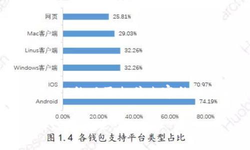 在这里,我将为您提供一个关于“Tokenim能否转BTC的以及相关内容的详细大纲和内容”,确保符合的标准,突出用户痛点。
Tokenim如何轻松转账比特币(BTC)?快速指南与注意事项
