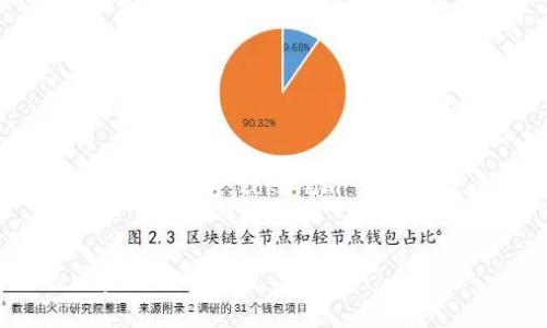 为了创建一个且的,我们可以结合用户的主要痛点,并围绕“tokenim”这个概念进行构建。以下是我为你准备的和相关关键词。
如何轻松选择合适的Tokenim名称,提升你的区块链项目价值