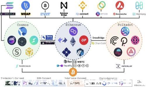 选择有实力的区块链钱包,保护您的数字资产安全
