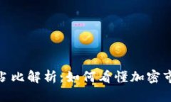 加密货币市值占比解析：