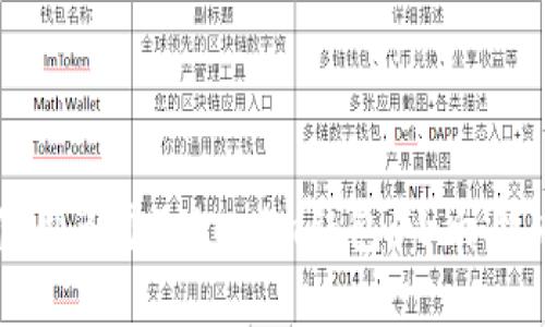 如何管理和使用多个Tokenim钱包:小白用户的完整指南