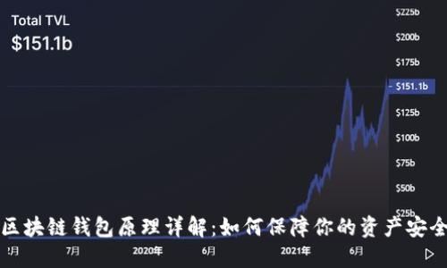 区块链钱包原理详解:如何保障你的资产安全