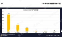 全面解析：麦子钱包与T