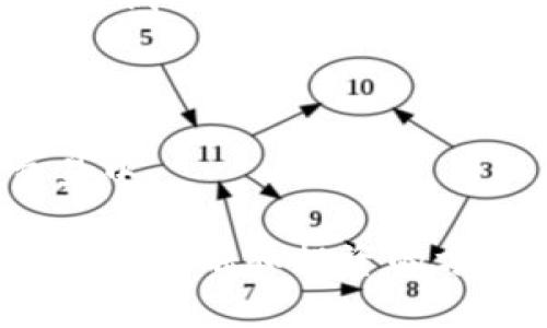 Tokenim（中文通常称为“代币化”或“通证化”）是一个利用区块链技术将资产进行数字化表示的过程。通过Tokenim，不同类型的资产（如房地产、艺术品、股票等）可以被转换为数字代币，使其更易于交易和流通。 

具体来说，Tokenim可以带来以下几个好处：

1. **流动性**：将实物资产代币化，可以打破传统资产的流动性限制，使得投资者能够更容易地买卖这些资产。
   
2. **透明性**：区块链技术的不可篡改性使得所有交易记录都可以被公开查阅，增强了资产交易的透明度。

3. **降低成本**：通过智能合约等技术手段，Tokenim可以在交易过程中减少中介的参与，从而降低交易成本。

4. **分散投资**：投资者可以通过购买代币的方式以较小的规模投资大额资产，降低投资门槛。

5. **全球化**：Tokenim打破了地域限制，使得全球范围内的投资者都能参与到某个资产的交易中。

总之，Tokenim是在区块链技术框架下，将传统资产转化为数字资产的一种新兴方式，正在改变传统金融和投资的方式。