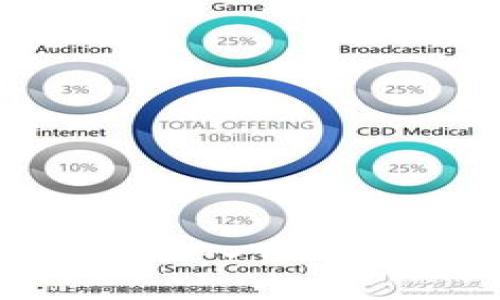 轻松邀请好友加入Tokenim:完整指南