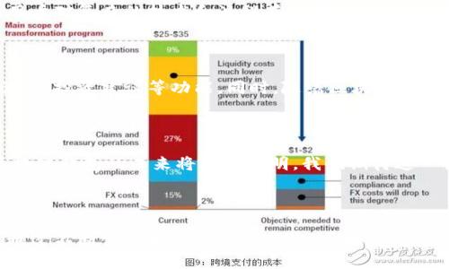   区块链钱包的未来：发展趋势与预测 / 

 guanjianci 区块链钱包, 加密货币, 数字资产, 安全性 /guanjianci 

一、引言

在数字经济飞速发展的今天，区块链钱包以其独特的作用，成为了加密货币和数字资产管理的核心工具。随着技术的不断演进，区块链钱包的未来发展引发了广泛的关注和讨论。本文将深入探讨区块链钱包的发展趋势、面临的挑战以及未来的预测。

二、区块链钱包的基本概念

区块链钱包，顾名思义，是用于存储和管理区块链资产的软件或硬件工具。与传统银行账户不同，区块链钱包并不认可中央管理机构，其资产安全性依赖于密码加密技术。钱包的主要功能包括资产存储、转账及接收、交易记录查询等。

三、区块链钱包的分类

区块链钱包主要分为三类：热钱包、冷钱包和纸钱包。热钱包通常是在线服务，方便快捷，但安全性相对较低；冷钱包则是离线存储，安全性高但使用不太方便；而纸钱包则是将密钥和地址打印在纸上，适合长期保存。

四、区块链钱包的发展趋势

1. 安全性提升：随着区块链技术的不断完善，资金被盗事件时有发生，钱包开发者开始重视安全性。未来，钱包将引入多重签名、硬件加密等技术，增强安全防护。

2. 用户体验：随着用户群体的扩大，简化操作流程、提升用户界面友好度将成为钱包开发的重点。应用程序将变得更加直观，适合各类用户。

3. 跨链功能：区块链的钱包将逐渐支持多种数字货币的管理，用户可以在一个钱包中存储比特币、以太坊等不同种类的资产，提升资产管理的灵活性。

4. 法规合规：各国对加密资产的监管政策逐渐明朗，钱包的发展也需要遵循法规。未来钱包可能会集成合规工具，确保用户在进行交易时符合当地法规。

五、面临的挑战

尽管区块链钱包的前景广阔，但依然面临许多挑战。例如，安全问题是钱包发展的最大障碍之一。同时，用户对复杂的技术和流程存在抗拒心理，这需要开发者花更多精力来与教育用户。

六、未来的预测

未来，区块链钱包将向更加智能化、个性化发展。基于用户行为的数据分析，有可能实现个性化的资产管理、投资建议等功能。同时，随着区块链技术的普及，钱包的普及率将显著提升，成为个人和企业管理资金的首选工具。

七、结论

区块链钱包的发展既面临机遇也充满挑战。随着技术的不断演变、用户需求的变化以及政策的完善，区块链钱包的未来将更加光明。我们期待这一领域能够快速发展，为整个数字经济带来新的变革。

---

在这篇文章中，我们详细探讨了区块链钱包的基本概念、分类、发展趋势、面临的挑战以及未来的预测。通过不断创新和适应市场变化，区块链钱包将继续引领数字资产管理的潮流。