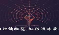 今日虚拟币市场行情概览