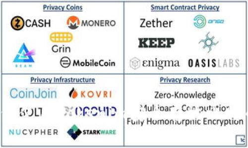 如何使用Tokenim安全存放比特币？