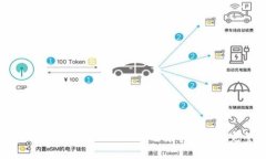 ### 如何在Tokenim上安全存储