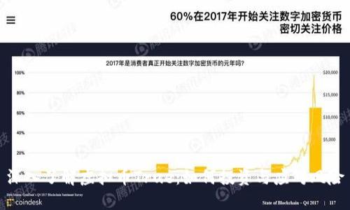 深入了解虚拟币True：如何投资与应对风险