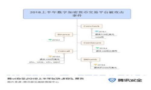 bp如何成功发行TokenIM代币:从概念到落地的一站式指南