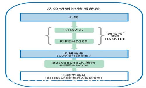 iaanitus
如何在火币网安全提取ETH：深度解析TokenIM的钱包使用