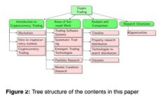2023年虚拟币购买指南：哪