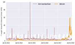 如何看待PI币价格突破30万