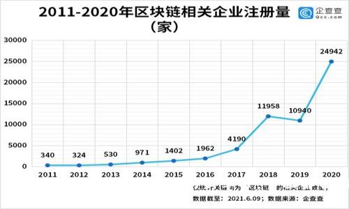 Tokenim 2.0公测版：区块链项目的新革命，全面解析功能与优势